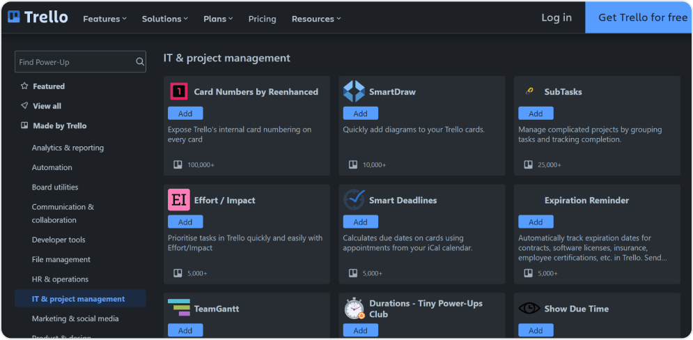 Trello dashboard