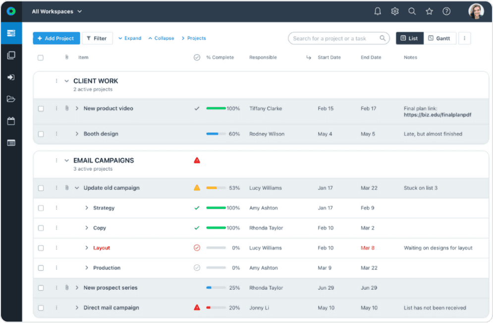 Workzone dashboard