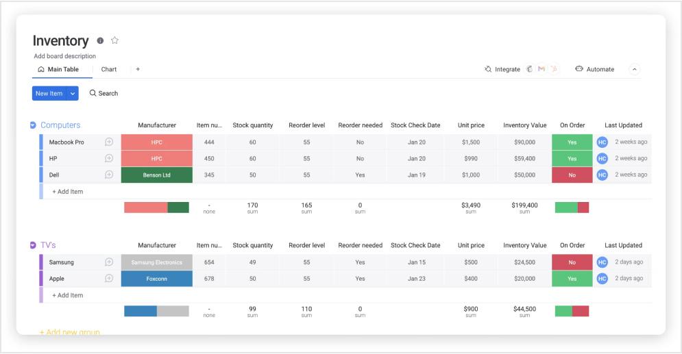 inventory management