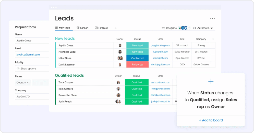 monday.com Lead Dashboard