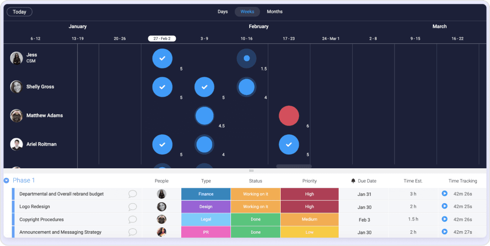 monday.com tasks dashboard