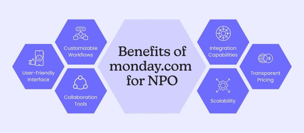 benefits of monday.com