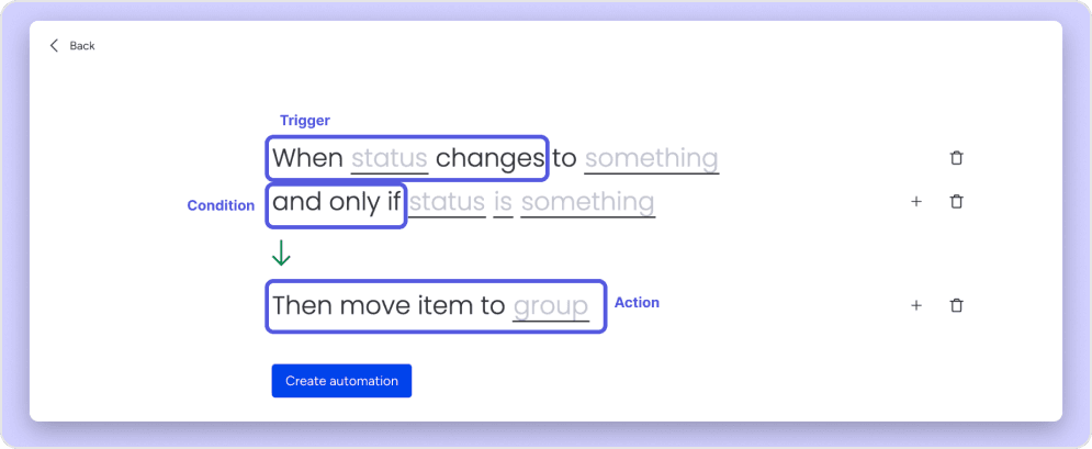 monday.com workflow automation