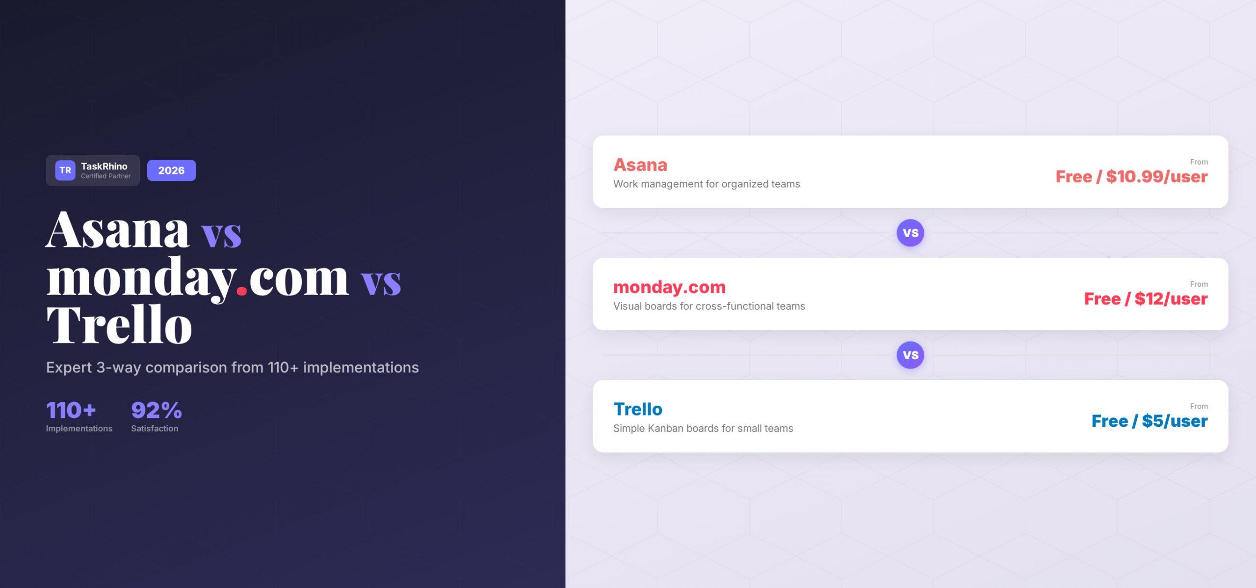 Asana vs monday.com vs Trello 2026: The Bicycle, The Sedan, and The SUV
