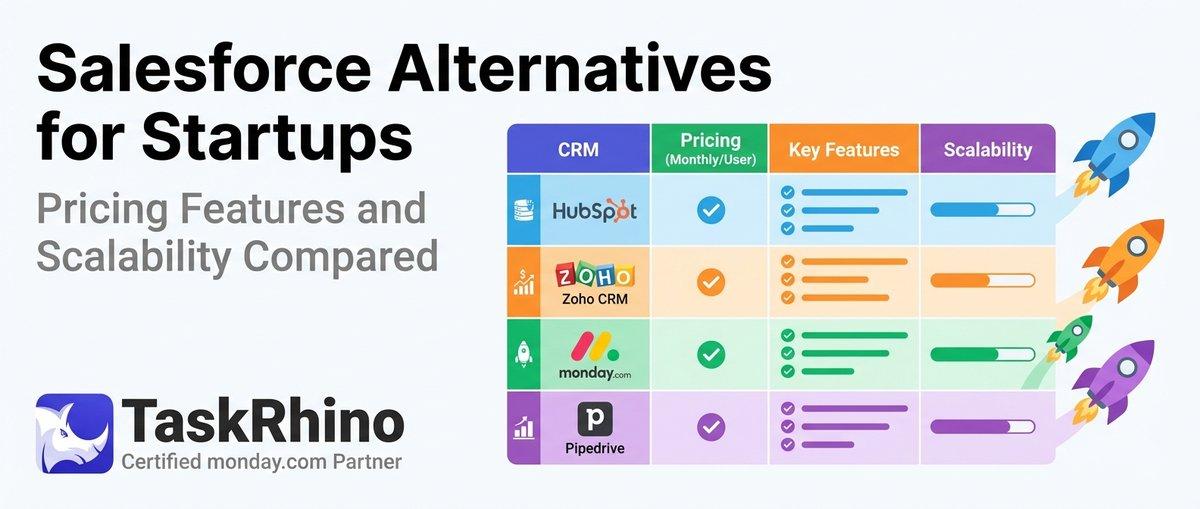 10 Best Salesforce Alternatives for Startups: Pricing, Features & Scalability Compared