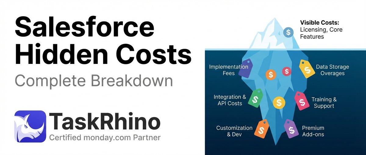 How to Calculate Hidden Costs of Salesforce Admin & Consulting